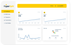 HyperSplit dashboard